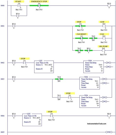 PLC Program Manual .